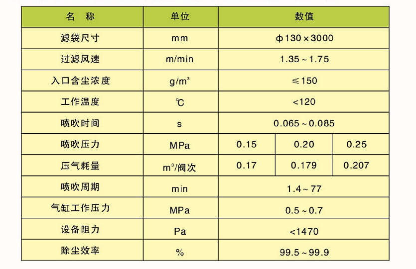 CDD、CDY、CDL型長袋低壓大型分室脈沖袋式除塵器(圖2)