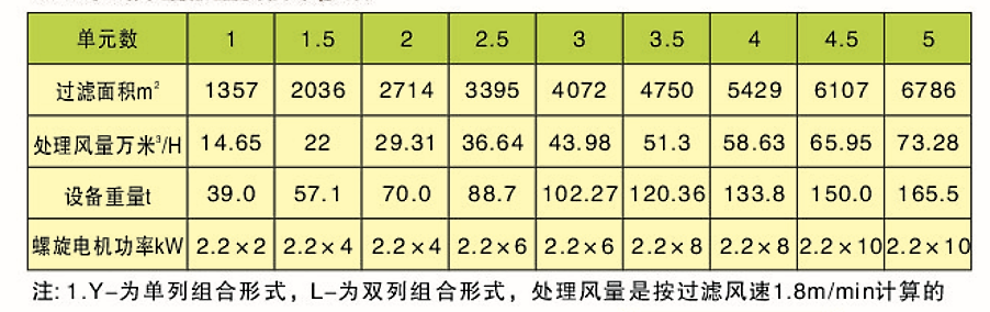 CDD、CDY、CDL型長袋低壓大型分室脈沖袋式除塵器(圖5)