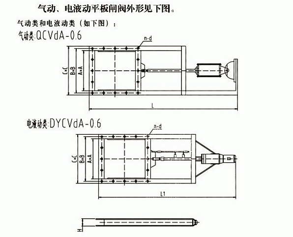 氣動、電液動平板閘閥(圖1)